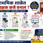 प्राथमिक