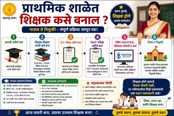 प्राथमिक