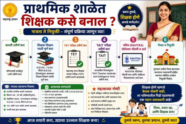 प्राथमिक