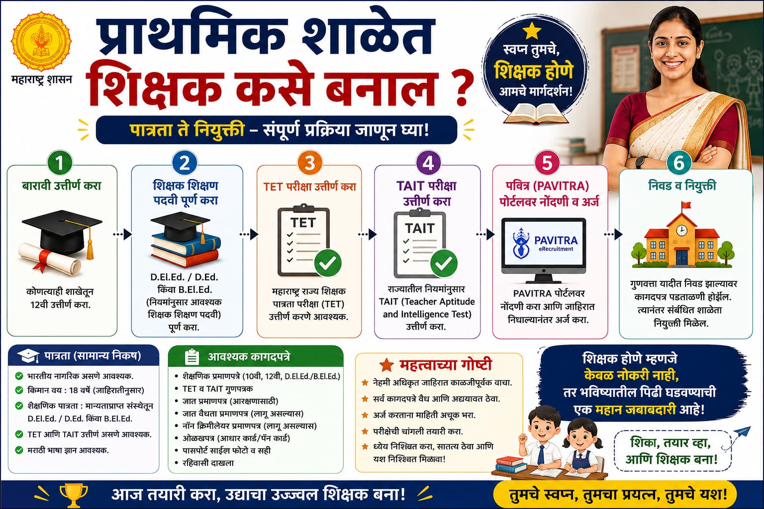 प्राथमिक